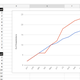 Image for article titled (Mostly) free tools to track (almost) every area of your life